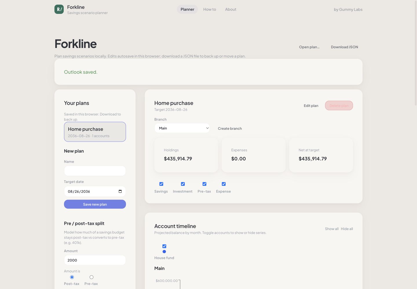 Forkline showing a populated financial plan and projection